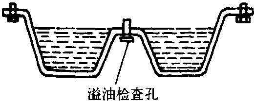 二、自動(dòng)變速器油面的檢查方法